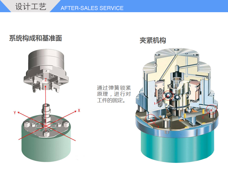 cnc氣動卡盤3r夾具加工原理