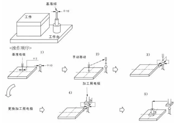 erowa分中球3r基準球如何使用分中.png