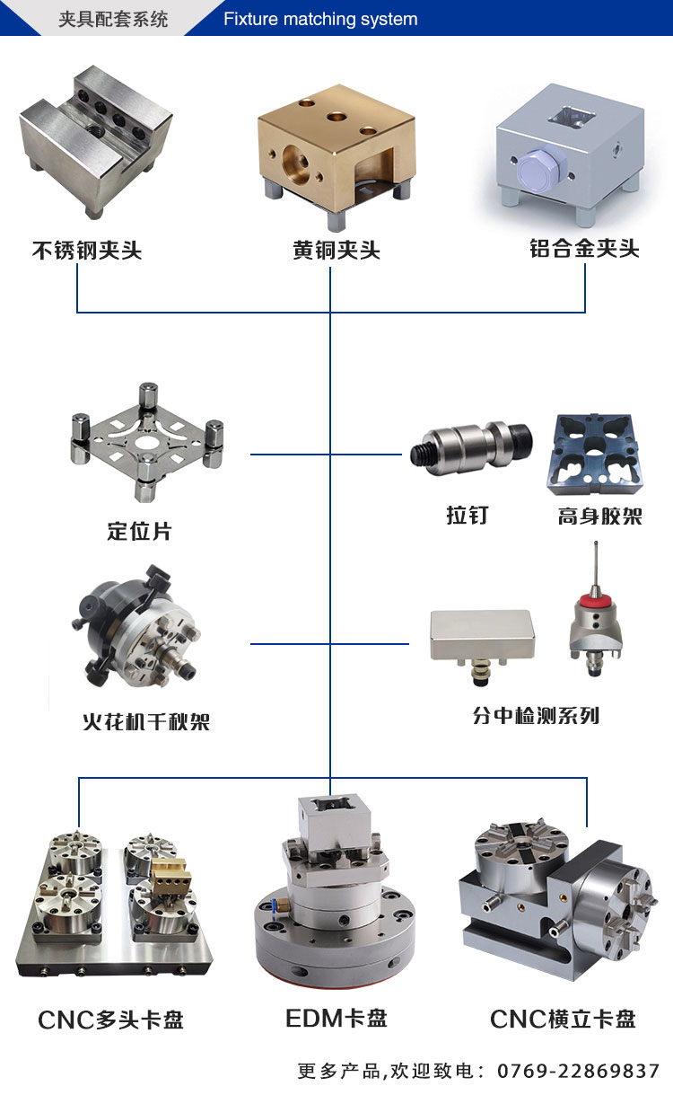 SYSTEM 3R系統配件