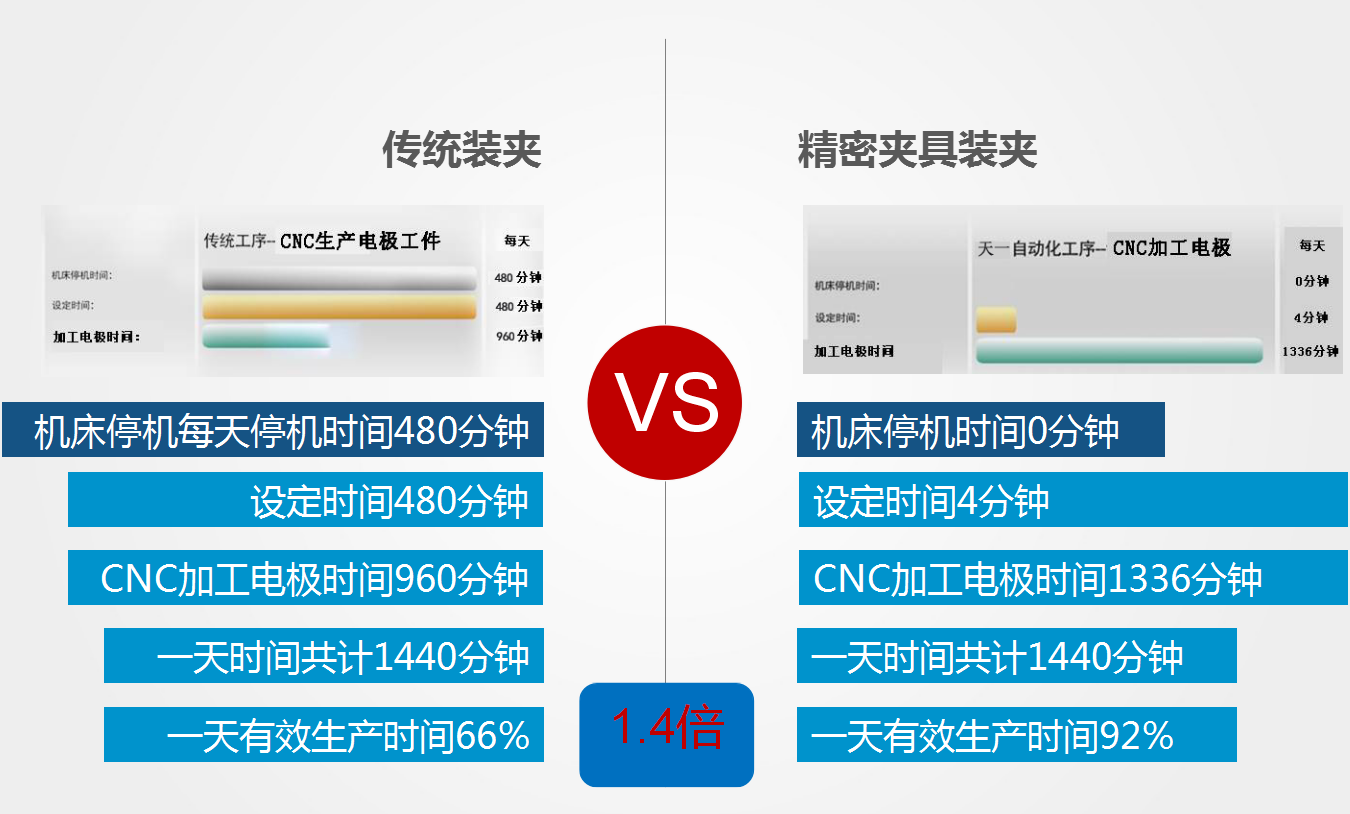 erowa精密定位夾具裝夾的好處