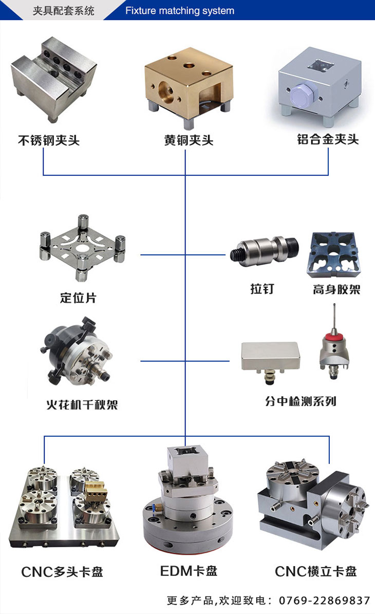 erowa定位夾具系統操作圖